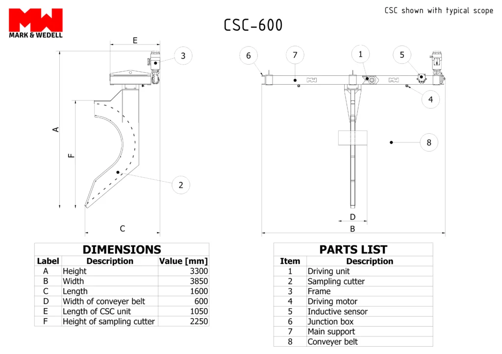 Cross Stream Cutter